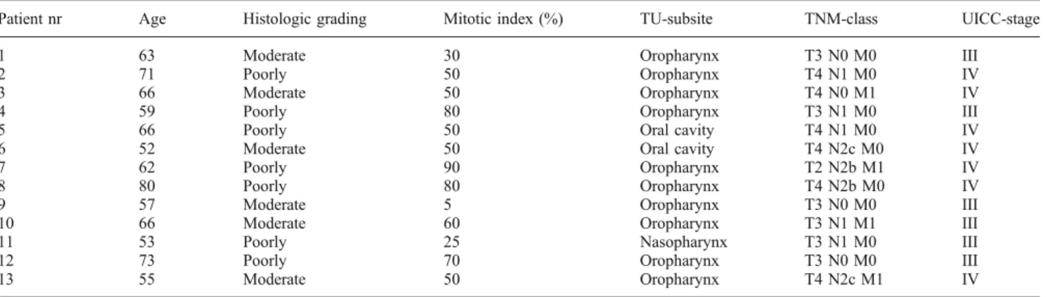 Table 1. Patient and tumor data