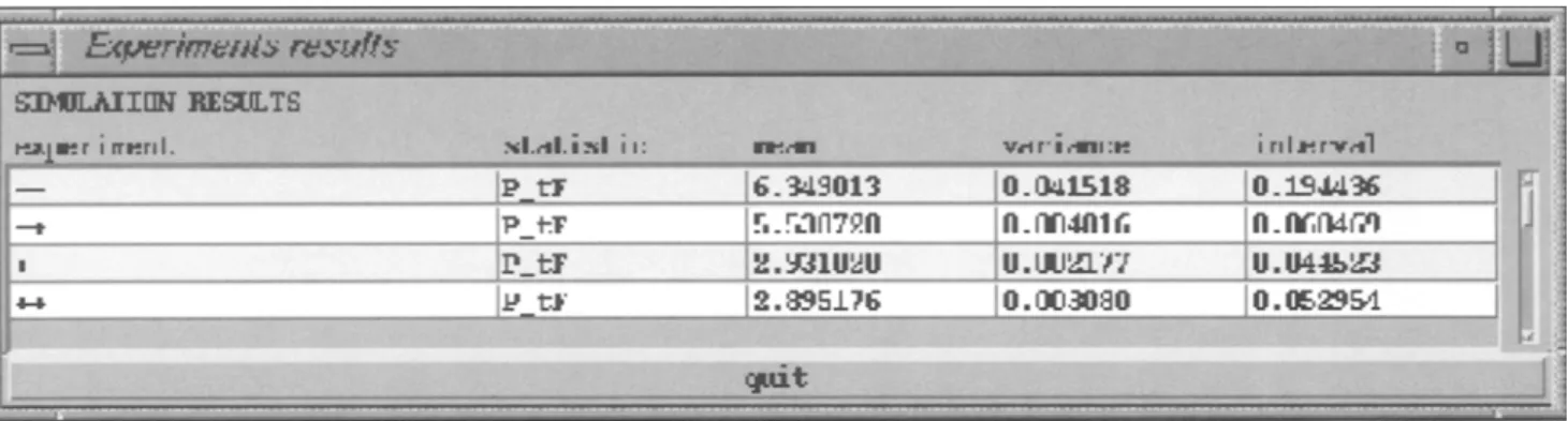 Fig. 17. Results related to 2 k experiments defined in Fig. 16 