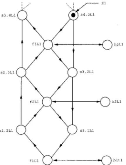 Fig.  2.  Conceptual model of the cabin position in the speed/position state  space 