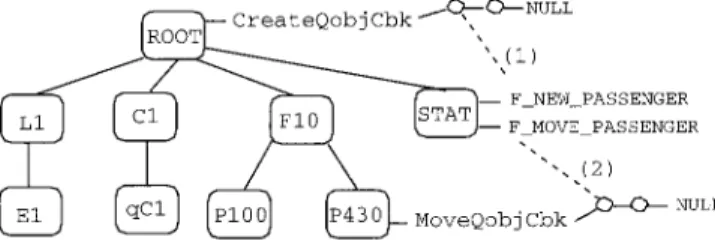Fig.  6.  Qobj  pilot  entry  and  exit  function  activation  after  a  MOVE 