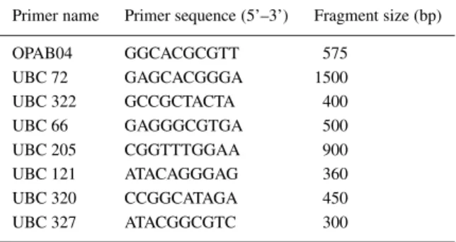 Table 2. RAPD markers linked to black rot resistance, their se- se-quences and the sizes of the linked fragments