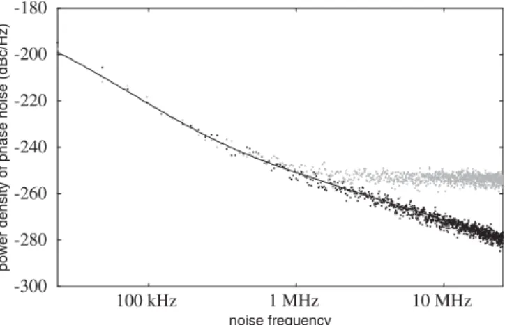 FIGURE 1 Timing phase noise spectra for a hypothetical soliton mode- mode-locked laser with a fast saturable absorber