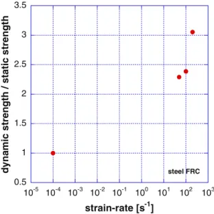 Fig. 13 Dynamic increase factor versus strain-rate for the S-FRC 05101520 0 50 100150200250 0 1  10 -5 2 10 -5 3 10 -5 4 10 -5 5 10 -5 6 10 -5 7 10 -5 8 10 -5stressstrain-rate