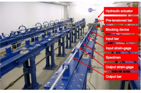 Fig. 3 DynaMat laboratory: set-up for the high strain-rate tensile tests