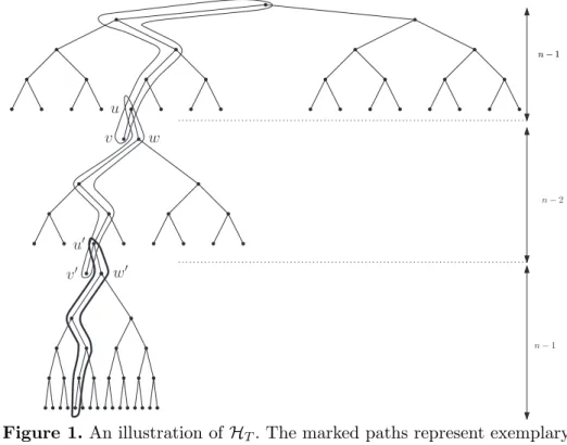 Figure 1. An illustration of H T . The marked paths represent exemplary hyperedges.