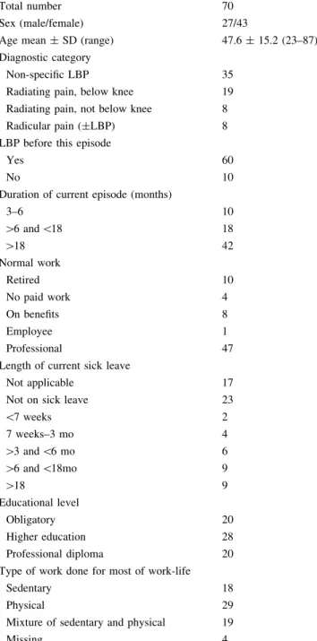 Table 2 Patient characteristics