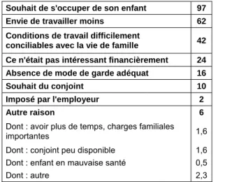 Tableau A : Raisons citées par les bénéficiaires pour expliquer la cessation d’activité ou la diminution du  temps de travail 