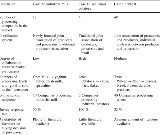 Table 2 Comparison of case studies (SMP 2009; Swisspatat 2011a; Swissgranum 2011) Dimension Case A: industrial milk Case B: industrial