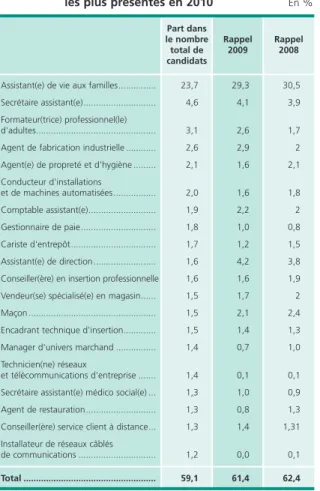 Tableau 3 • Les titres professionnels