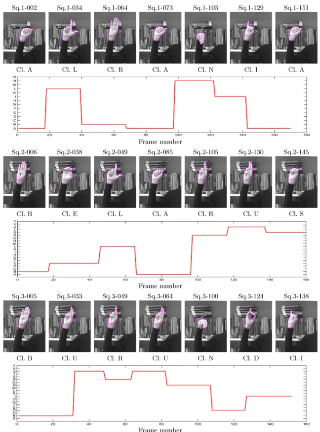 Fig. 7 Correct segmentation and behavior inference using our framework, demonstrated on three test sequences representing the words “Albania”