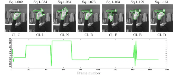 Fig. 8 Erroneous results using sequential segmentation and behavior inference on the “Albania” sequence, miss-classified as “Iceland”
