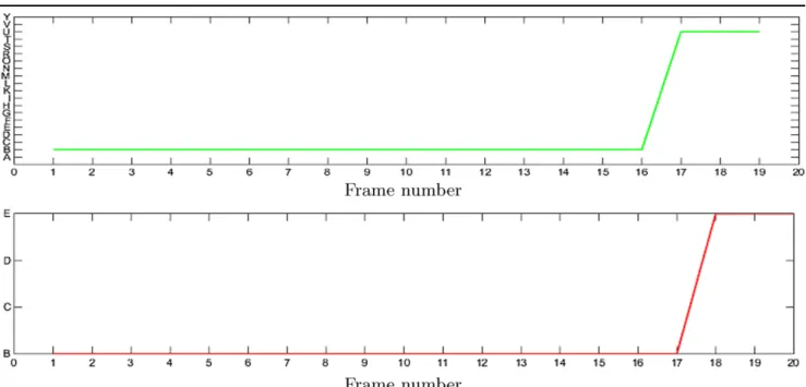 Fig. 10 Partial classification results for the “Belarus” sequence: at frame 19 (first row) and at frame 20 (second row)