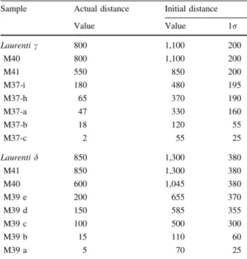 Table 4 Integrated profile length, taking into account volume changes