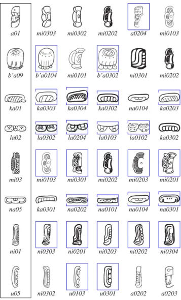 Fig. 11 (Color online) Retrieved glyphs from INAH dataset using 8 images from M&amp;L dataset as queries