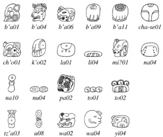 Fig. 7 Set of 22 Maya syllabic query glyphs from M&amp;L dataset with names constructed using their corresponding sound, plus an identifying number added at the end of each glyph