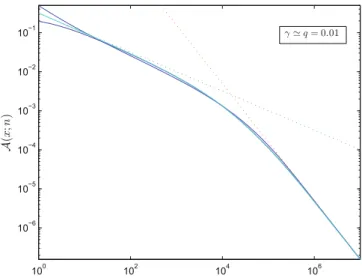 Figure 2 compares the mean activity A ( x, n ) given by (91), its geometric skeleton A 0 ( x, n ) obtained from (92) and its integral approximation A int ( x, n ) given by (93)