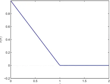 Fig. 3. (Color online) Dependence of the exponent δ ( θ ) given by (104) of the mean activity A ( x, n ) as a function of θ , in the intermediate power asymptotic defined 1 − n  1.