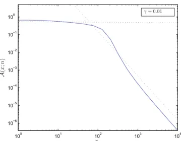 Fig. 4. (Color online) Dependence of expression (111) for the mean activity (solid line) and its two asymptotic regimes (112) (dotted lines), for θ = 3 / 2