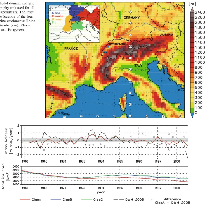 Fig. 4 Upper panel mass balance b n (m w.e./year) for the entire Alpine region in GlacA/GlacB/GlacC and as compiled by D&amp;M 2005