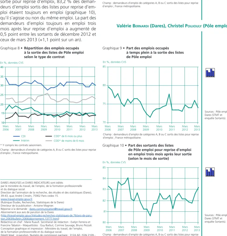 Graphique 9 •  Part des emplois occupés  à temps plein à la sortie des listes  de Pôle emploi