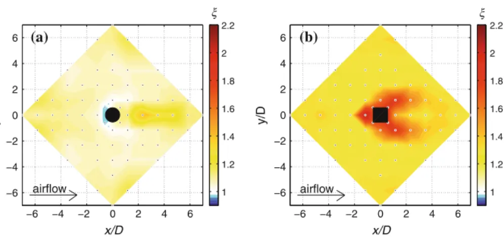 Fig. 6 Normalized turbulence intensity distributions ξ( x , y ) showing the increase in σ u close to the ground relative to the smooth floor case: a plants and b cubes (low roughness density, U δ = 16 m s −1 , D = 40 mm)
