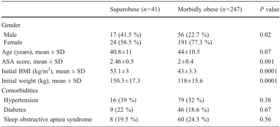 Table 1 Demographic and clin- clin-ical data