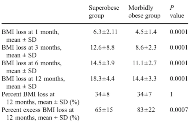 Table 2 Perioperative results and short-term outcomes