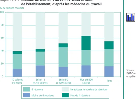 Graphique 3 •  Évaluation et prévention des risques  selon les médecins du travail