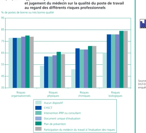 Graphique 5 •  Type de dispositifs de prévention  
