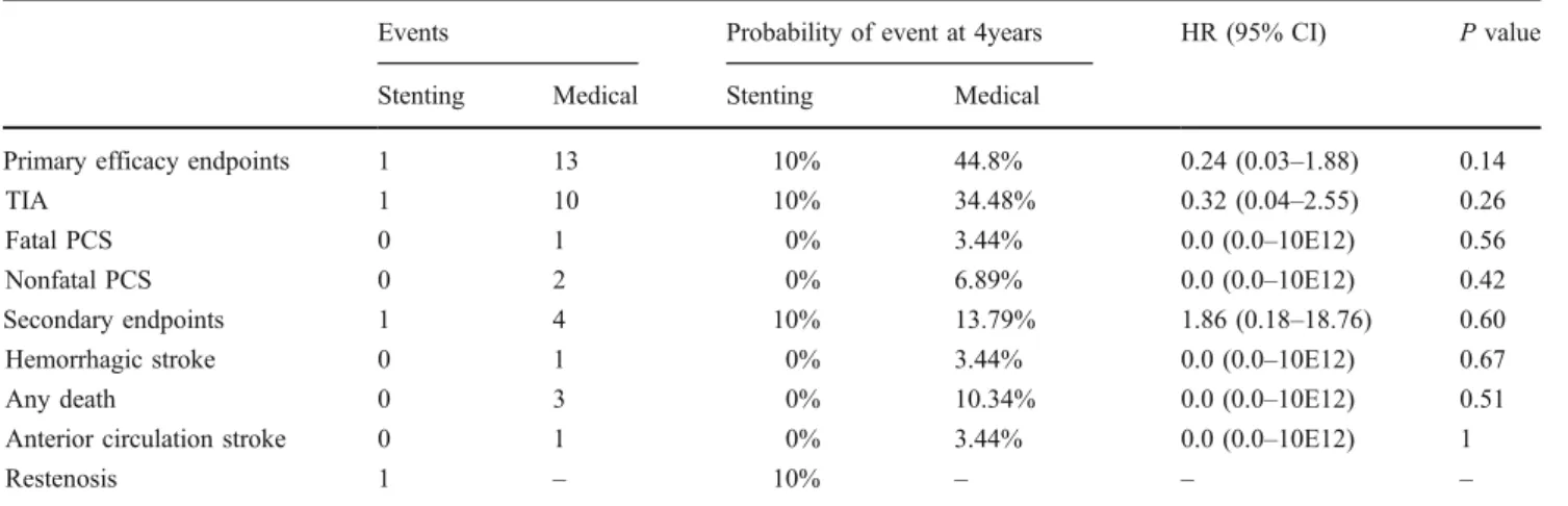 Table 1 Baseline clinical and radiologic characteristics.