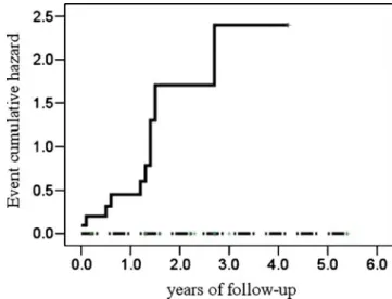 Fig. 2 Risk ratios according to treatment assignment in subgroups