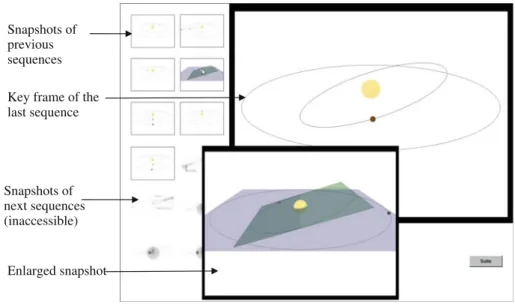 Fig. 1 Screenshot of the display during the pause after the seventh sequence of the astronomical animation in condition with snapshots
