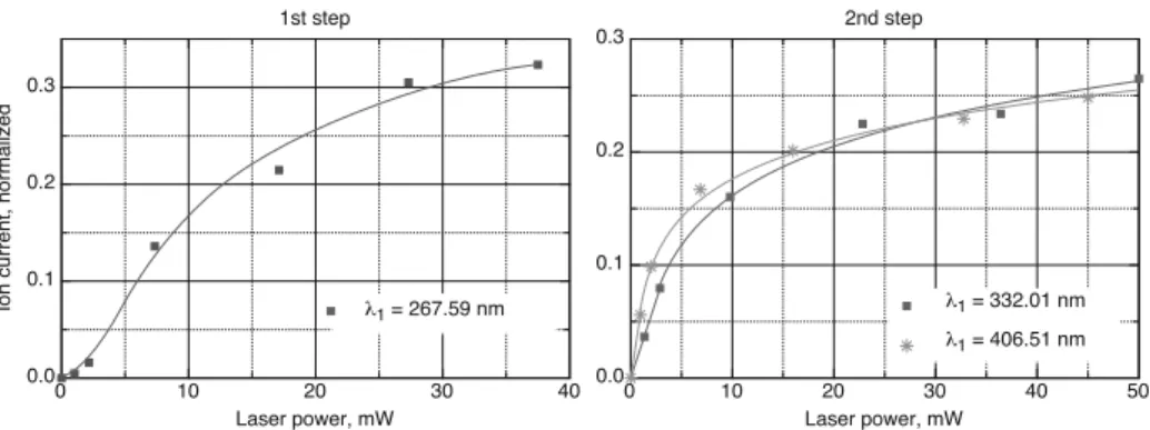 Fig. 3 Saturation curves for the resonant transitions of the most efficient Au schemes