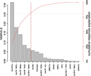 Table 3 Mathematical models tested for the transfer to GC-MS database (noscapine as example)