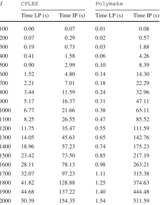 Table 1 Hypertruncated cubes