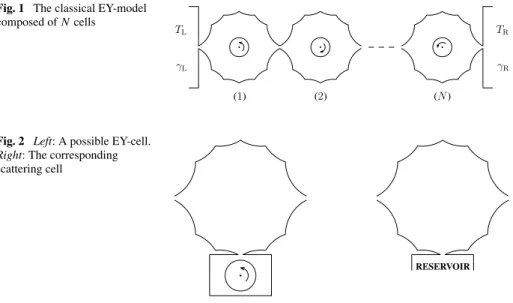 Fig. 1 The classical EY-model composed of N cells