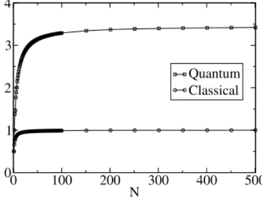 Fig. 11 The universal conductivities κ(N ) of the toy models in Remark 5.2