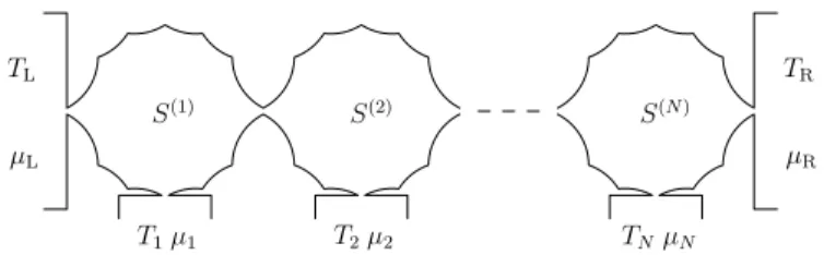 Fig. 3 The system made of N quantum dots with self-consistent reservoirs