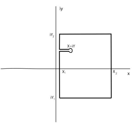 Fig. 1. Contour C used in the proof of the generalized Littlewood theorem