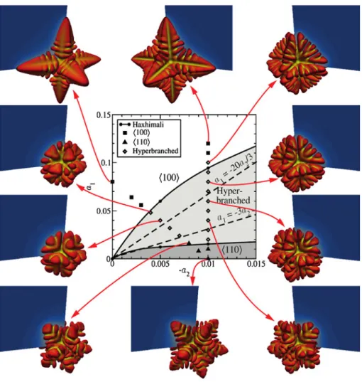 Figure 2 also includes the two lines corresponding to our simpliﬁed principles for selection (see Figure 1)
