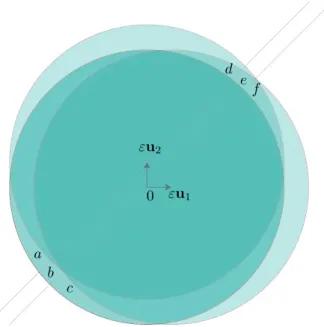 Figure 1: Bicovariograms of the unit disc
