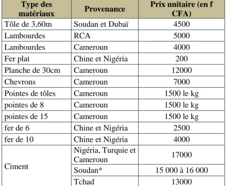 Tableau I : Les matériaux de construction importés et leur prix à  Abéché 