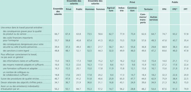 Tableau 4 • Relations et vécu au travail