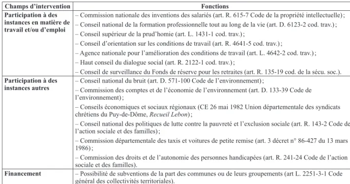 Tableau : Exemples de fonctions attachées à la représentativité (fin)