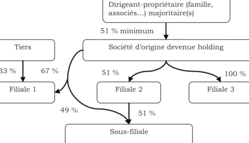 table vers la grande dimension » (C hurchill , L ewis ,  1983 ;  H anks et al., 1993 ; G odener , 2002) que  sur la non prise en compte de détentions simulta‑