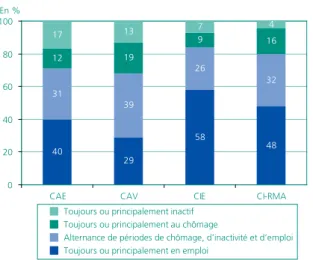 Graphique 1b • Motif de l’inscription à l’ANPE des           personnes sans emploi au moment de           leur inscription