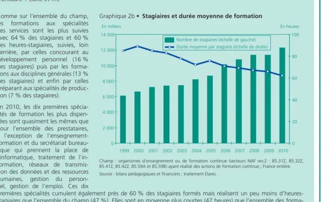 Graphique 2b •  Stagiaires et durée moyenne de formation...Encadré 1 (suite et fin)