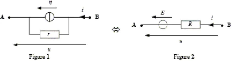 figure 1 : on note i 1  le courant dans r ; i = η + i 1  ; de plus u = - r i 1  soit i 1  = -u/r
