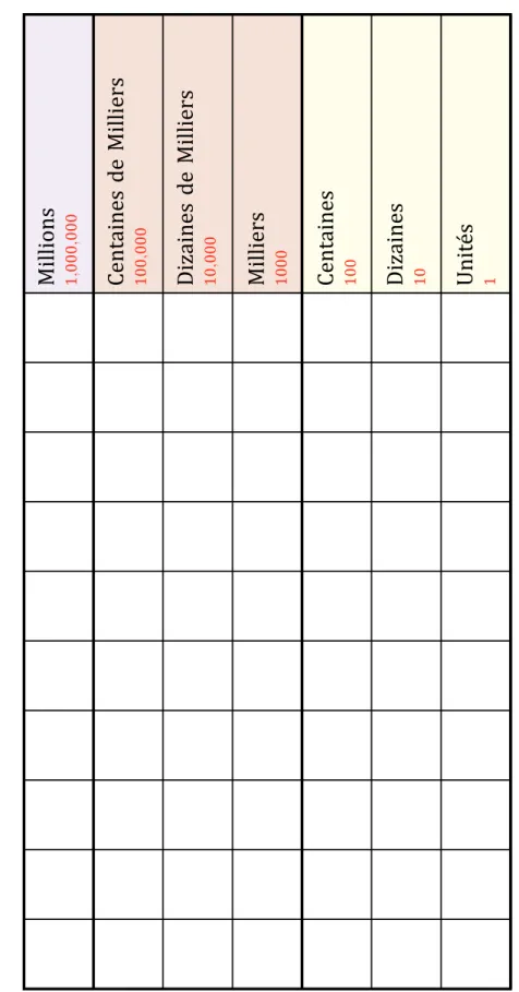 Tableau de Valeur de Position (A)