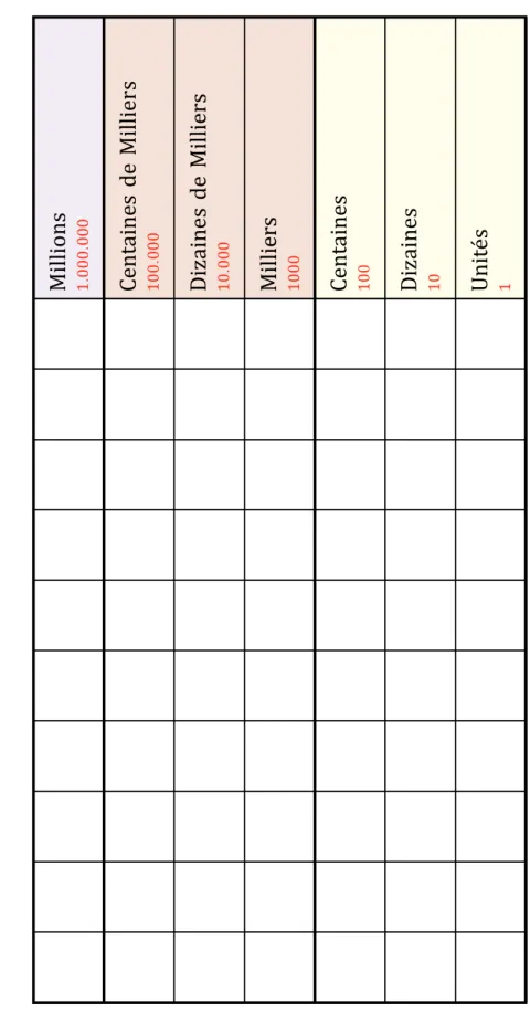 Tableau de Valeur de Position Format Euro (A)